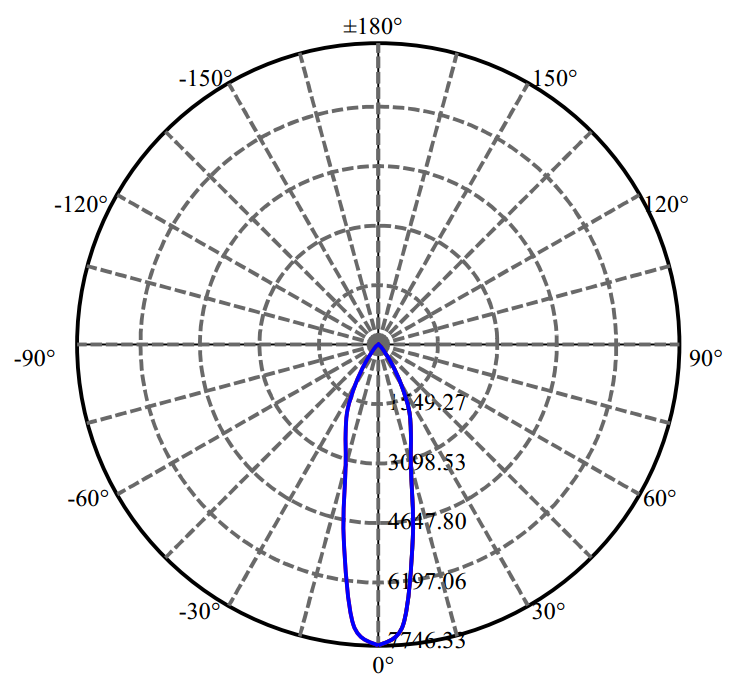Nata Lighting Company Limited - Aluminium Reflector